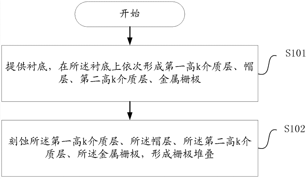 Semiconductor structure and method for manufacturing same