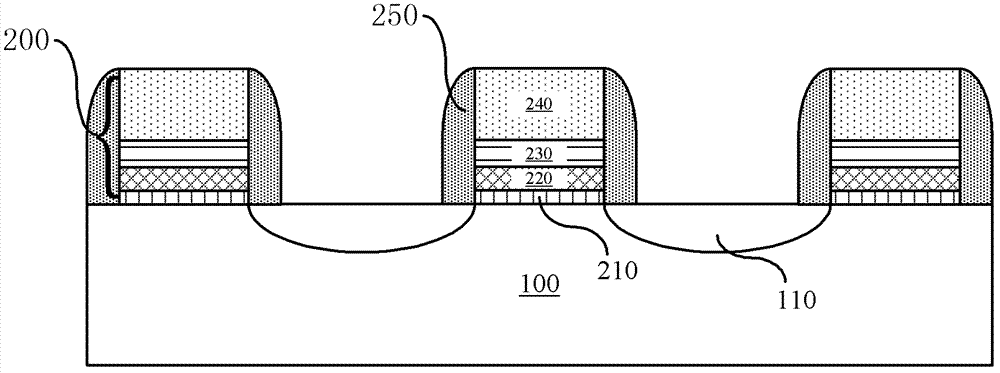 Semiconductor structure and method for manufacturing same