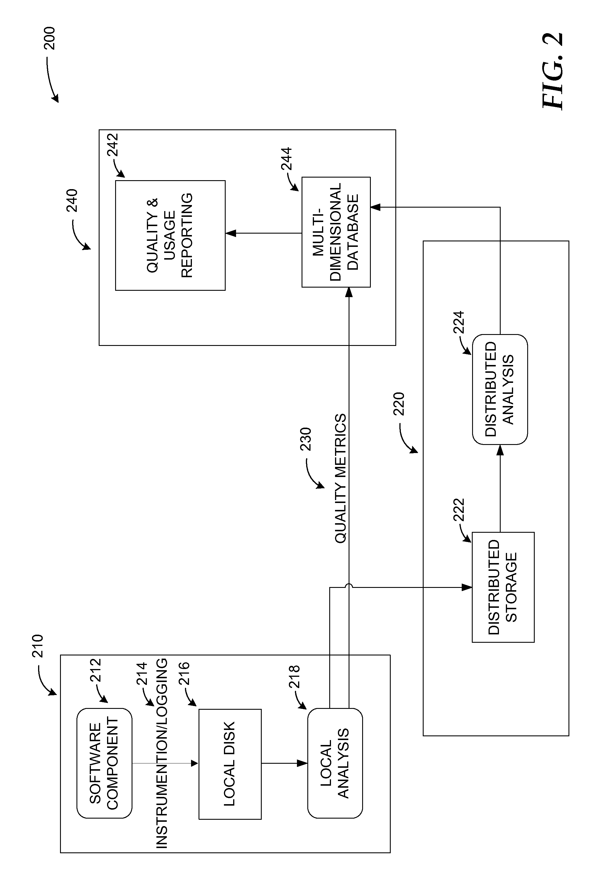 Providing lightweight multidimensional online data storage for web service usage reporting