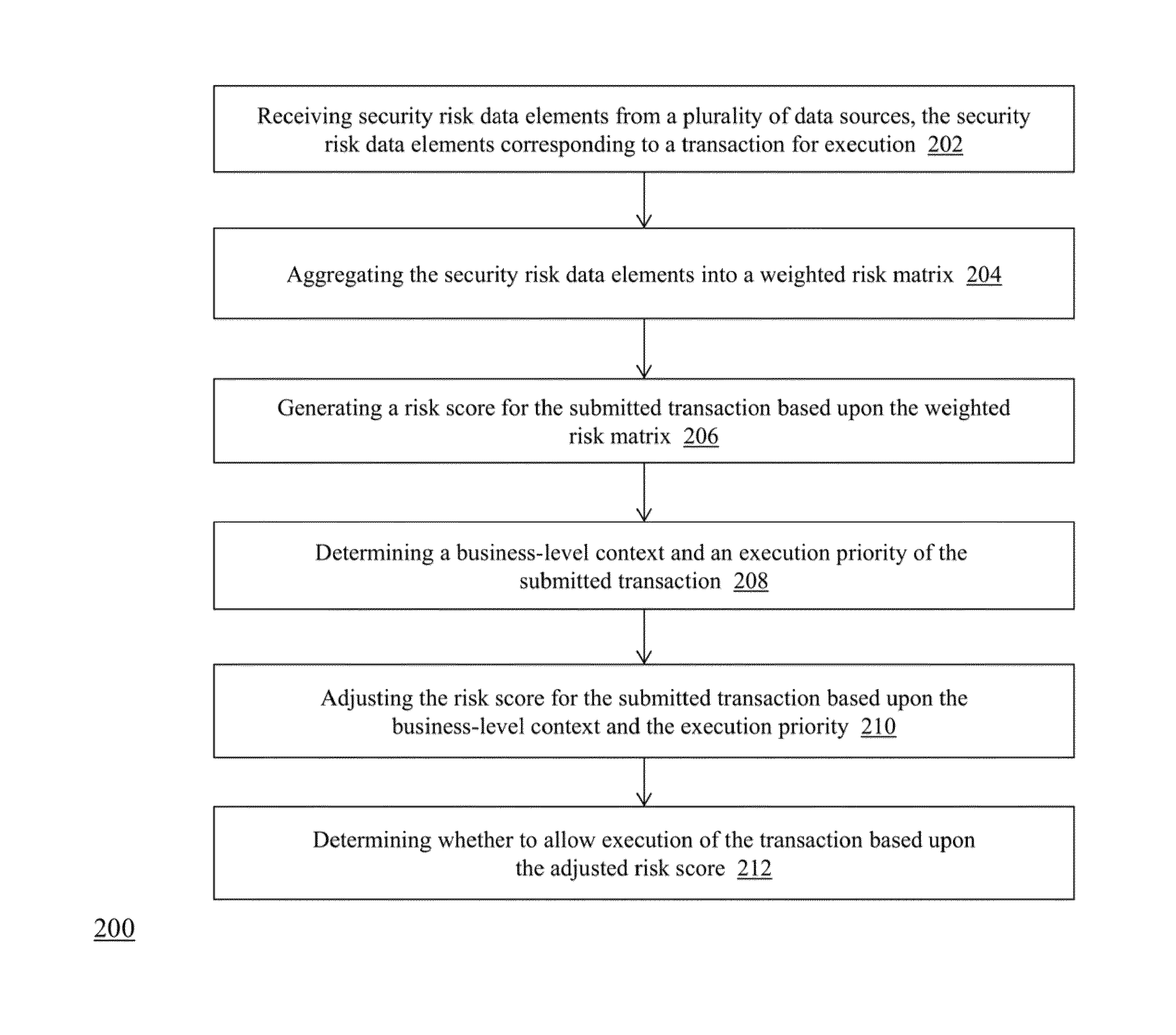 Security risk aggregation, analysis, and adaptive control