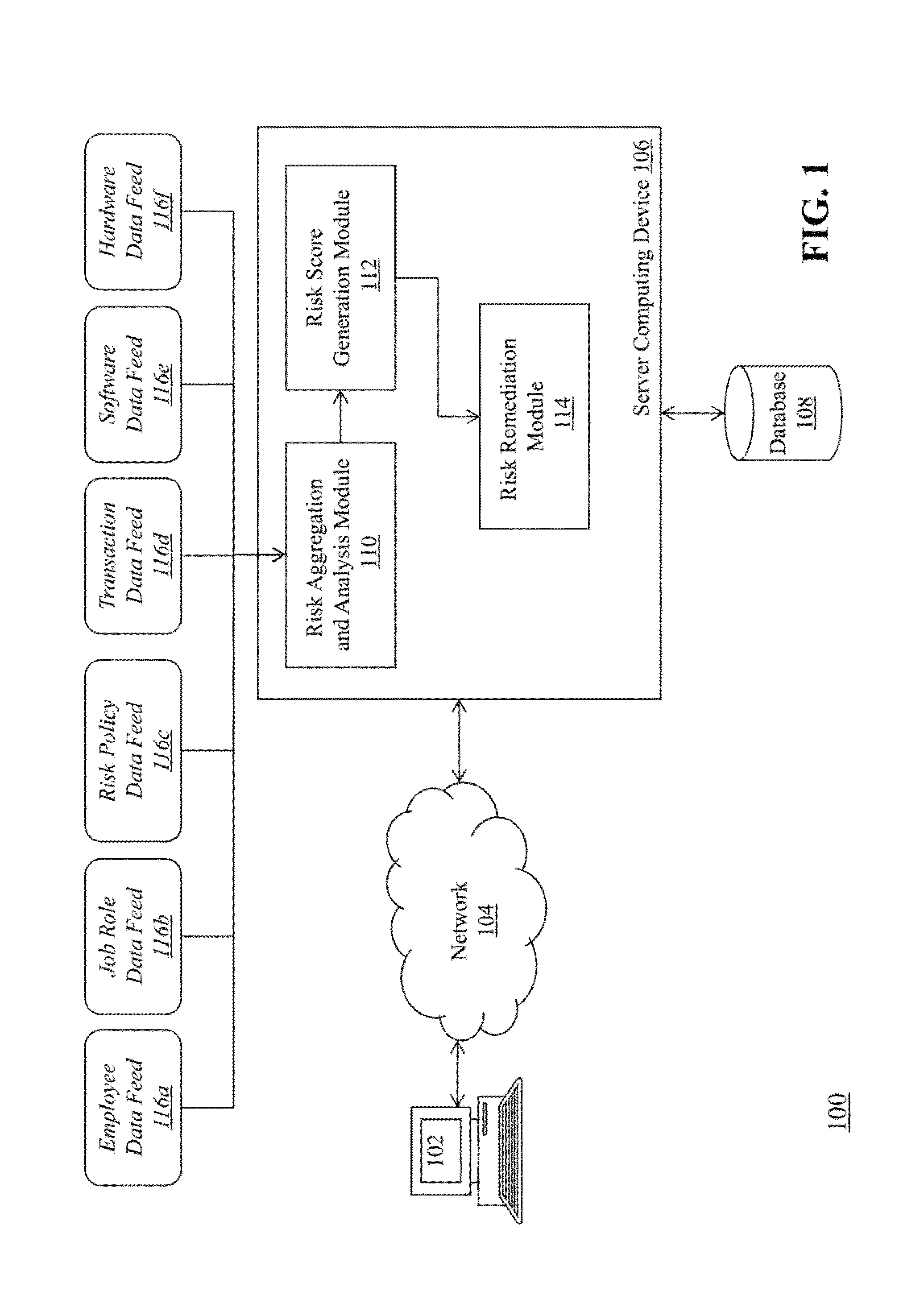 Security risk aggregation, analysis, and adaptive control