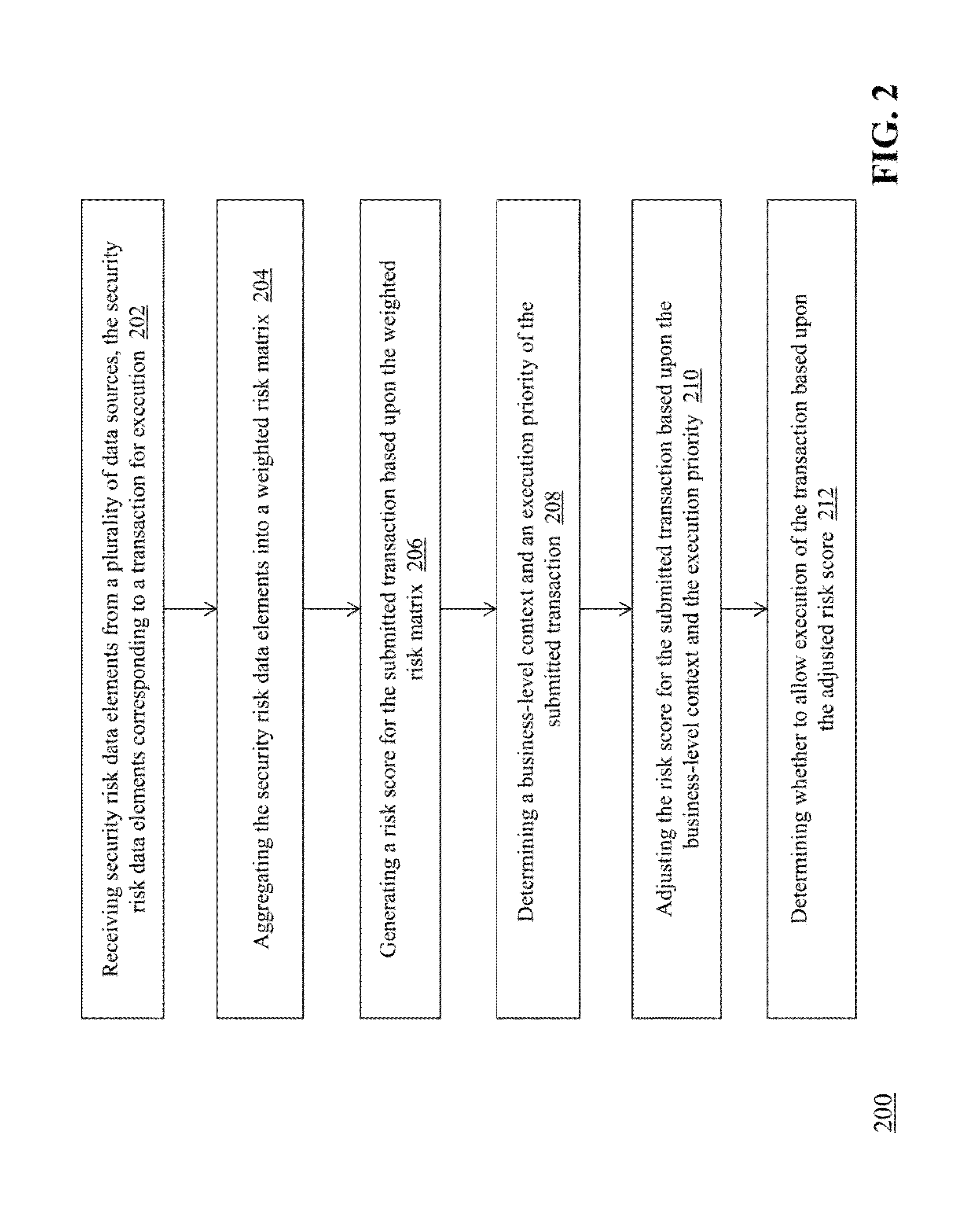 Security risk aggregation, analysis, and adaptive control