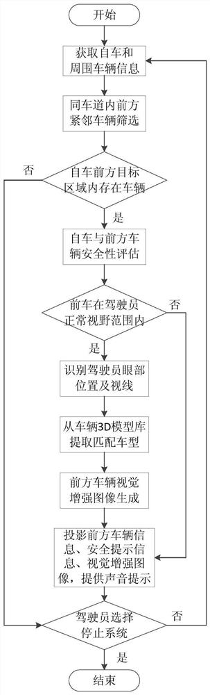 Vehicle-to-vehicle communication-based driving assistance system and method for enhanced vision in bad weather