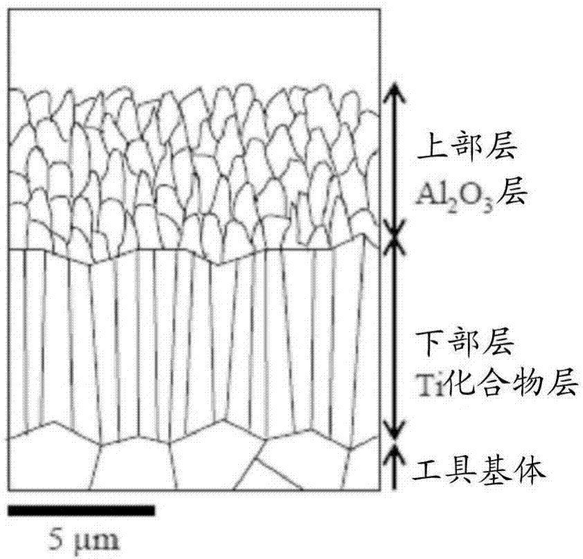 Surface-coated cutting tool