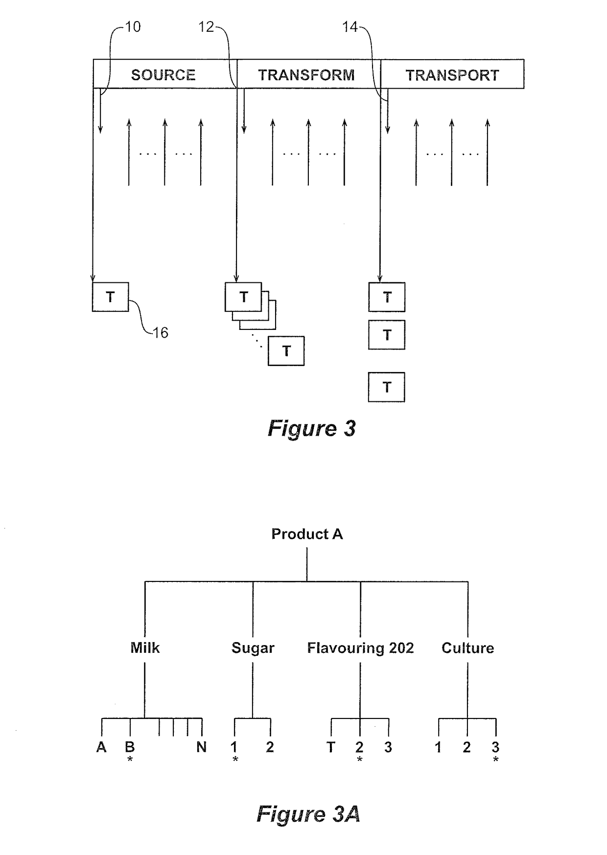 Method and apparatus for managing and providing provenance of product