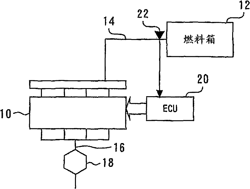 Internal combustion engine controlling device