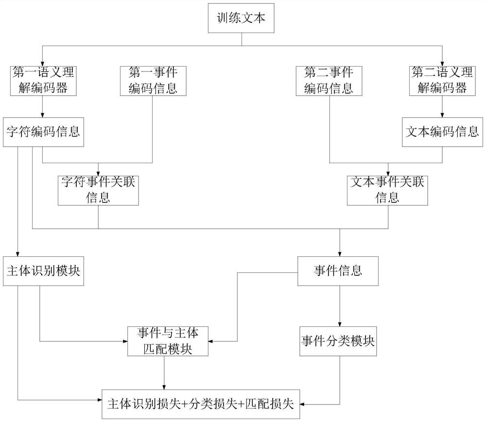 Event subject recognition model optimization method, device and equipment and readable storage medium