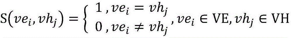 Network attack target prediction method based on neighbor similarity