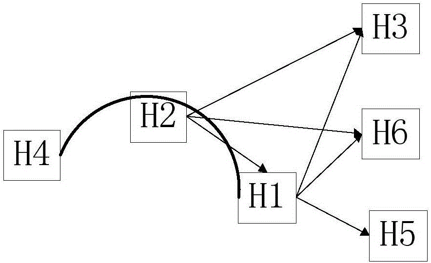 Network attack target prediction method based on neighbor similarity