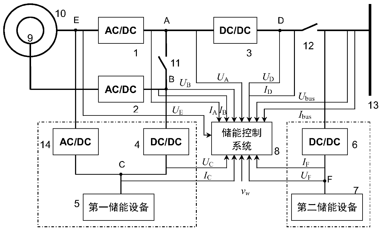 Power fluctuation and fault control system and method for DC transmission doubly-fed wind turbines