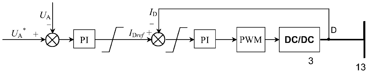 Power fluctuation and fault control system and method for DC transmission doubly-fed wind turbines