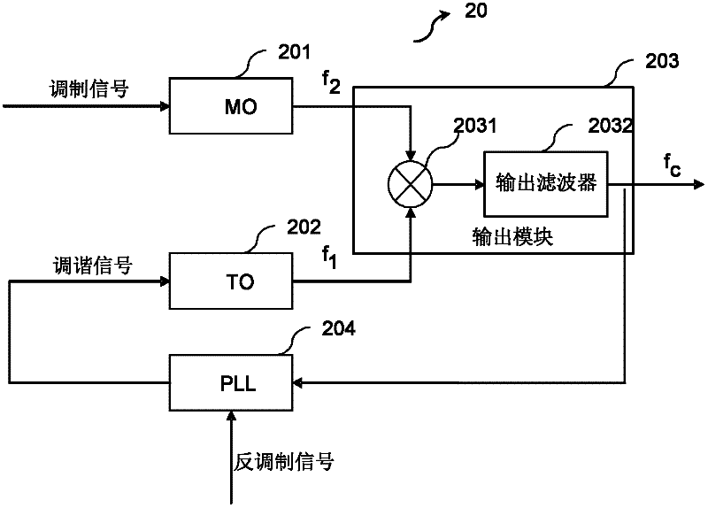 Method and apparatus for generating a carrier frequency signal