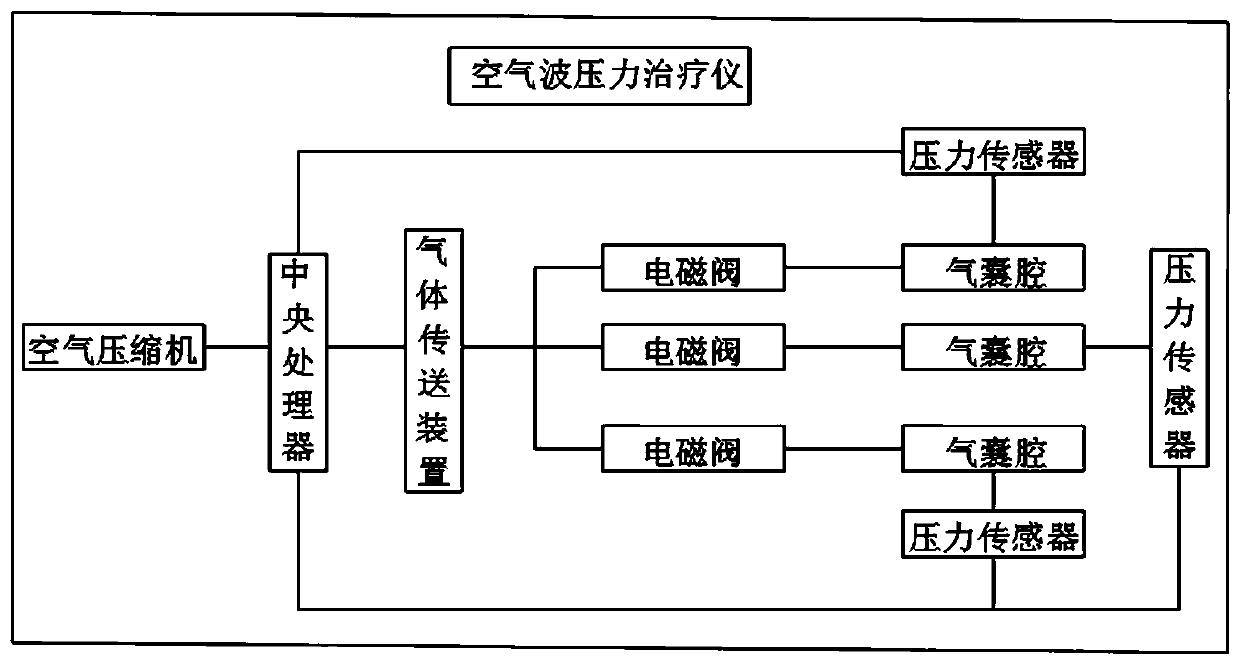 Portable circulation therapeutic instrument