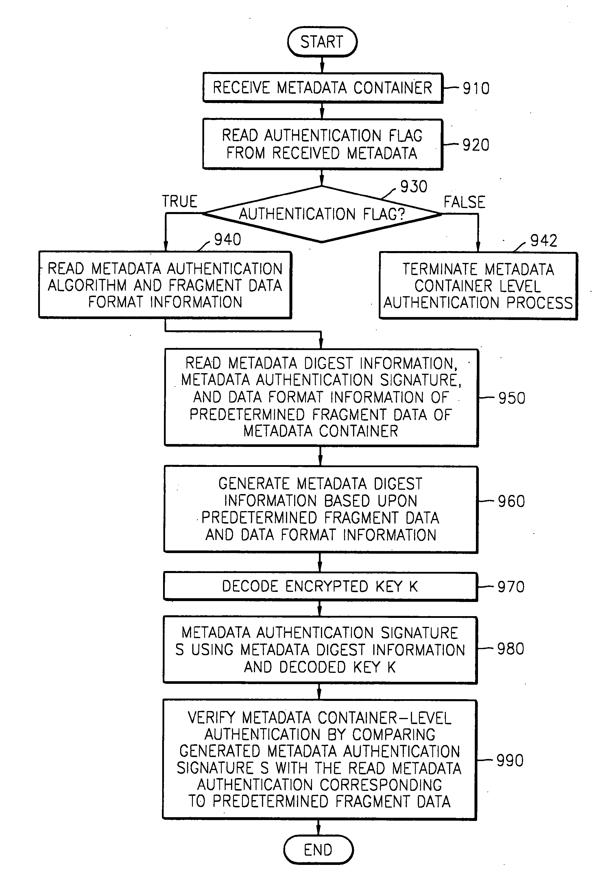 Method of managing metadata