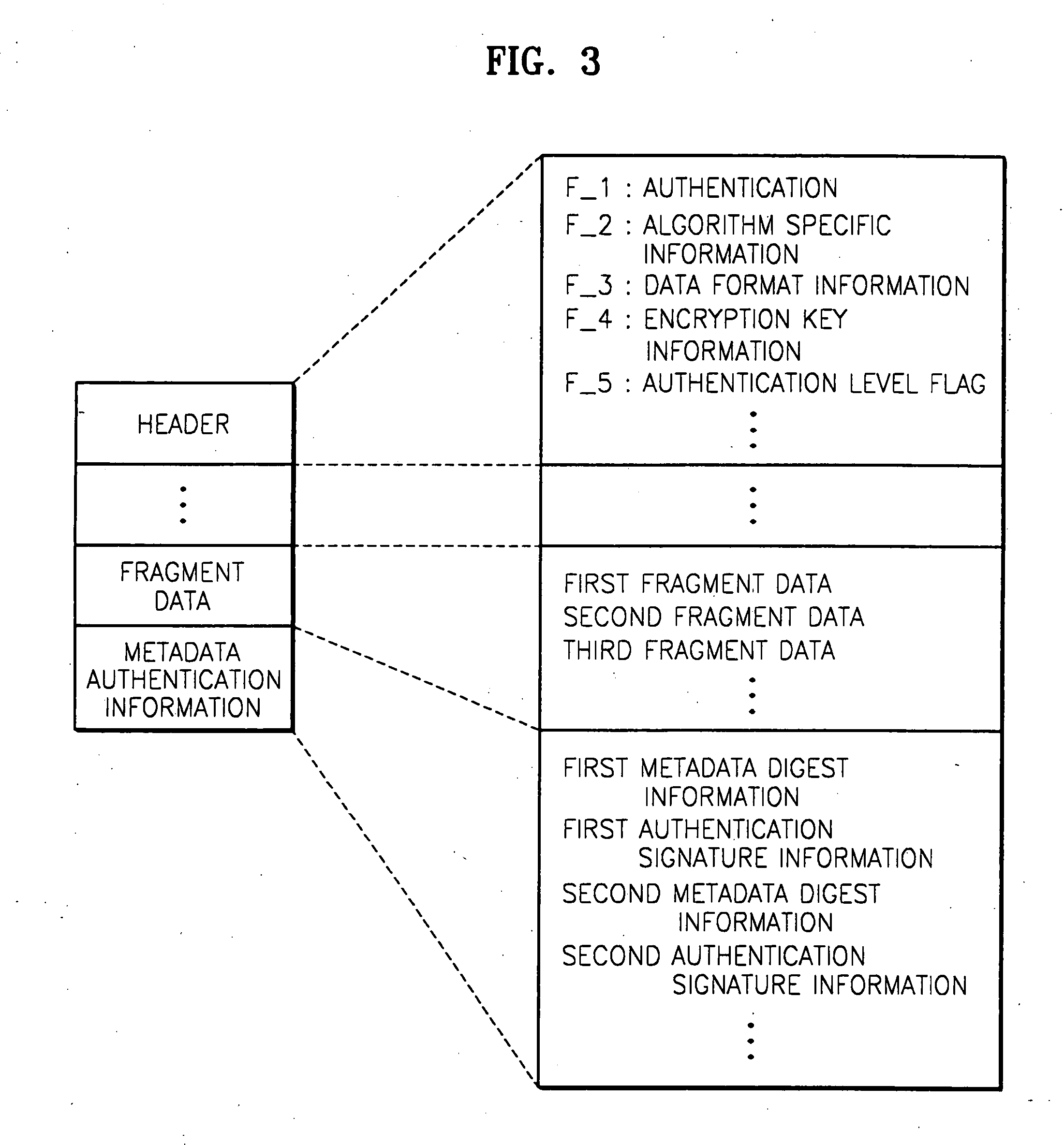 Method of managing metadata