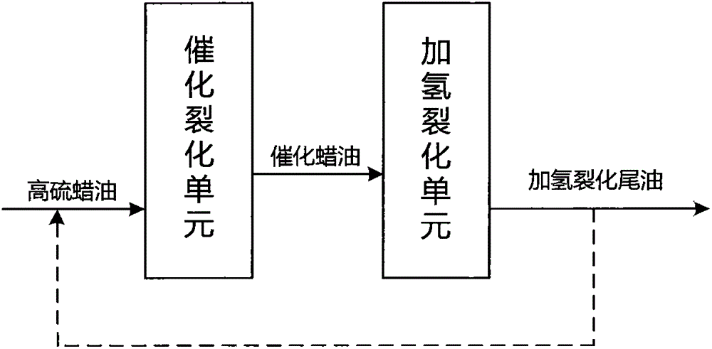 Catalytic conversion method of petroleum hydrocarbon