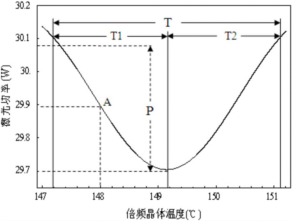 High-stability all-solid-state laser