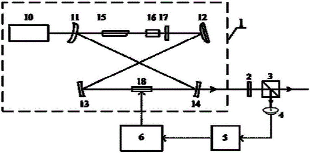 High-stability all-solid-state laser