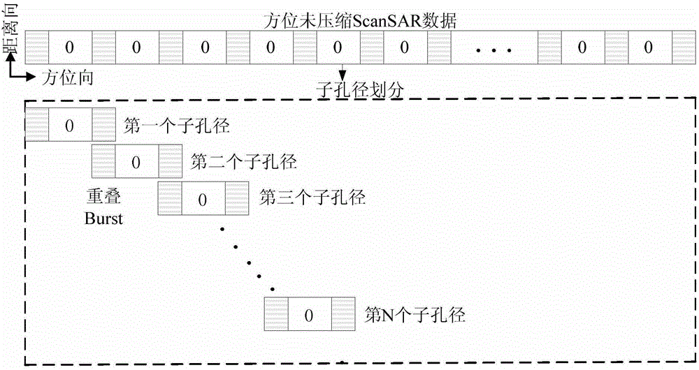 Scanning synthetic aperture radar image quality improving method and device