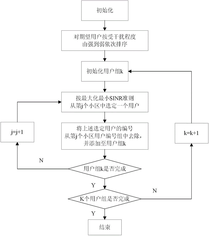 Large-scale fading based pilot frequency distribution method in large-scale MIMO (multiple input multiple output) system