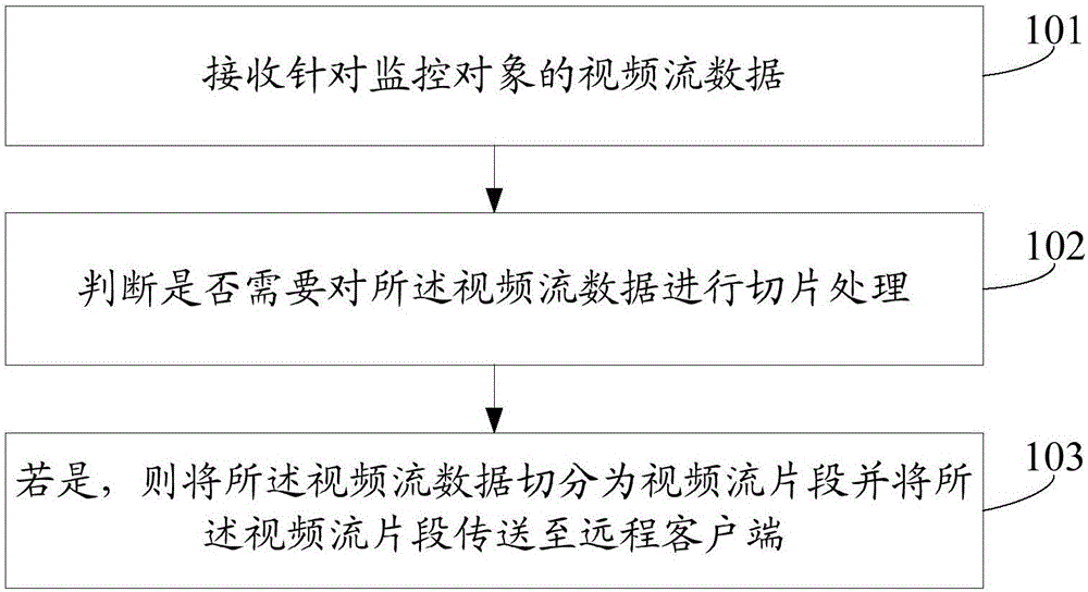 Monitoring video recording method and device