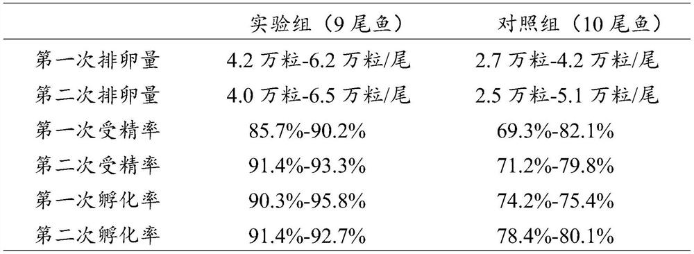 Artificial-inducing mixing agent and artificial breeding method for largemouth bass