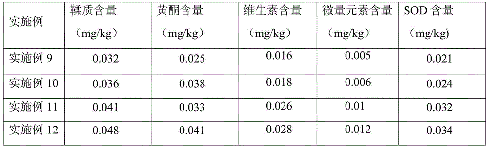 A kind of antibacterial skin care agent composition and viscose fiber prepared by it and preparation method