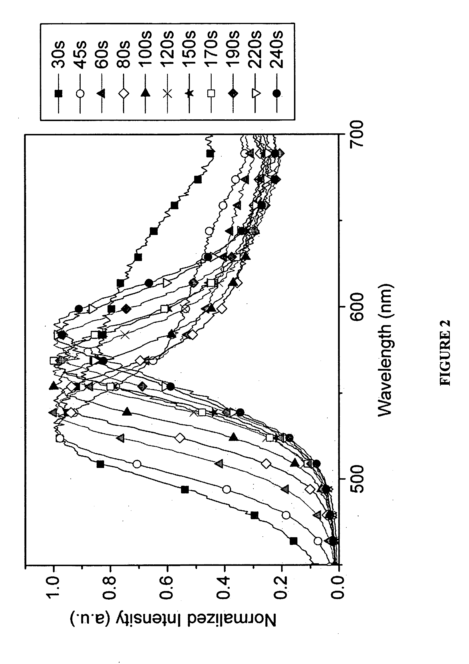 Semiconductor nanocrystals as novel antennae for lanthanide cations and associated methods