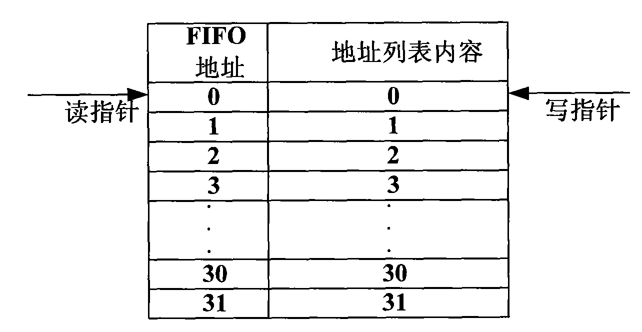 NAND flash controller circuit of multi-channel shared data cache region