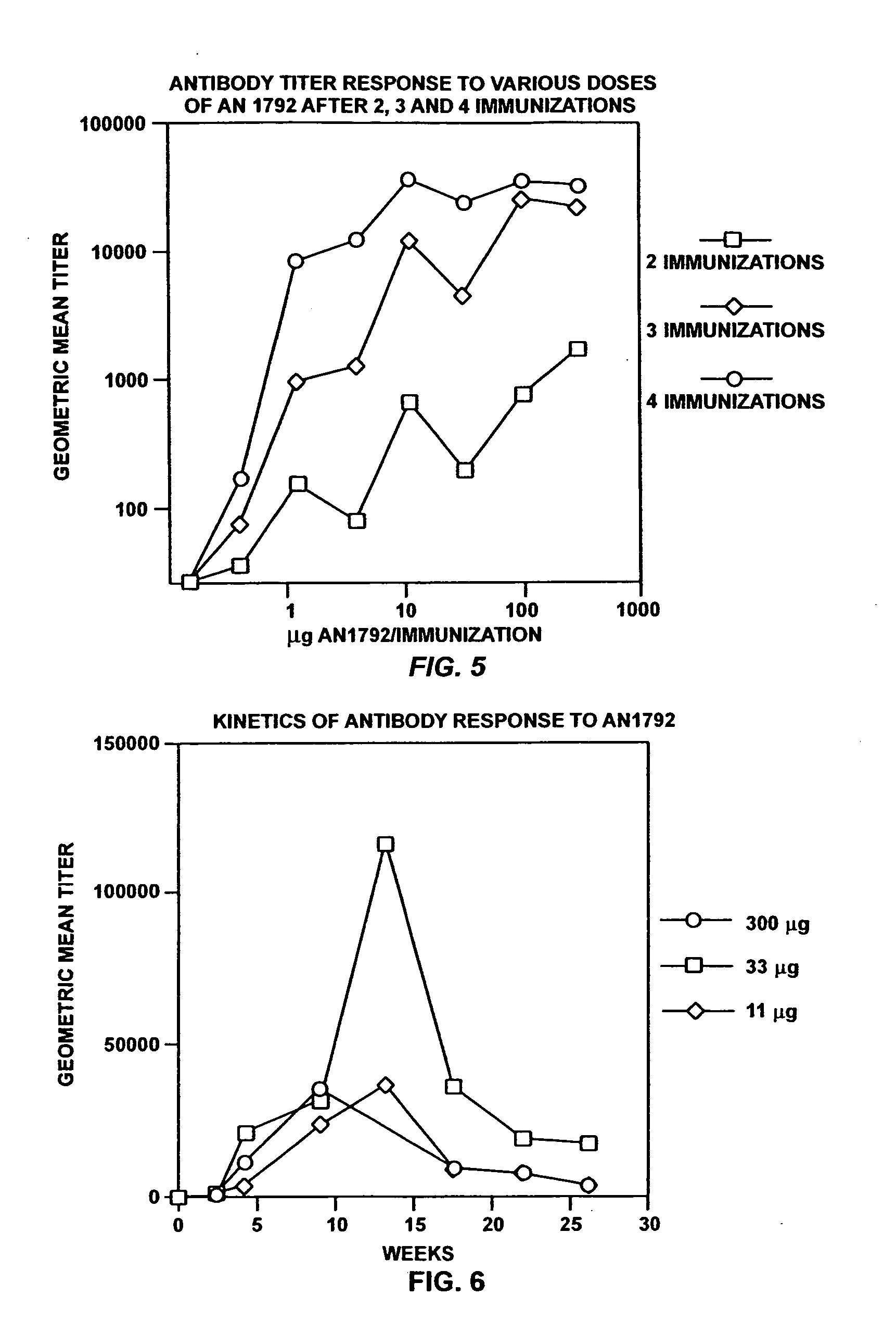 Prevention and treatment of amyloidogenic disease