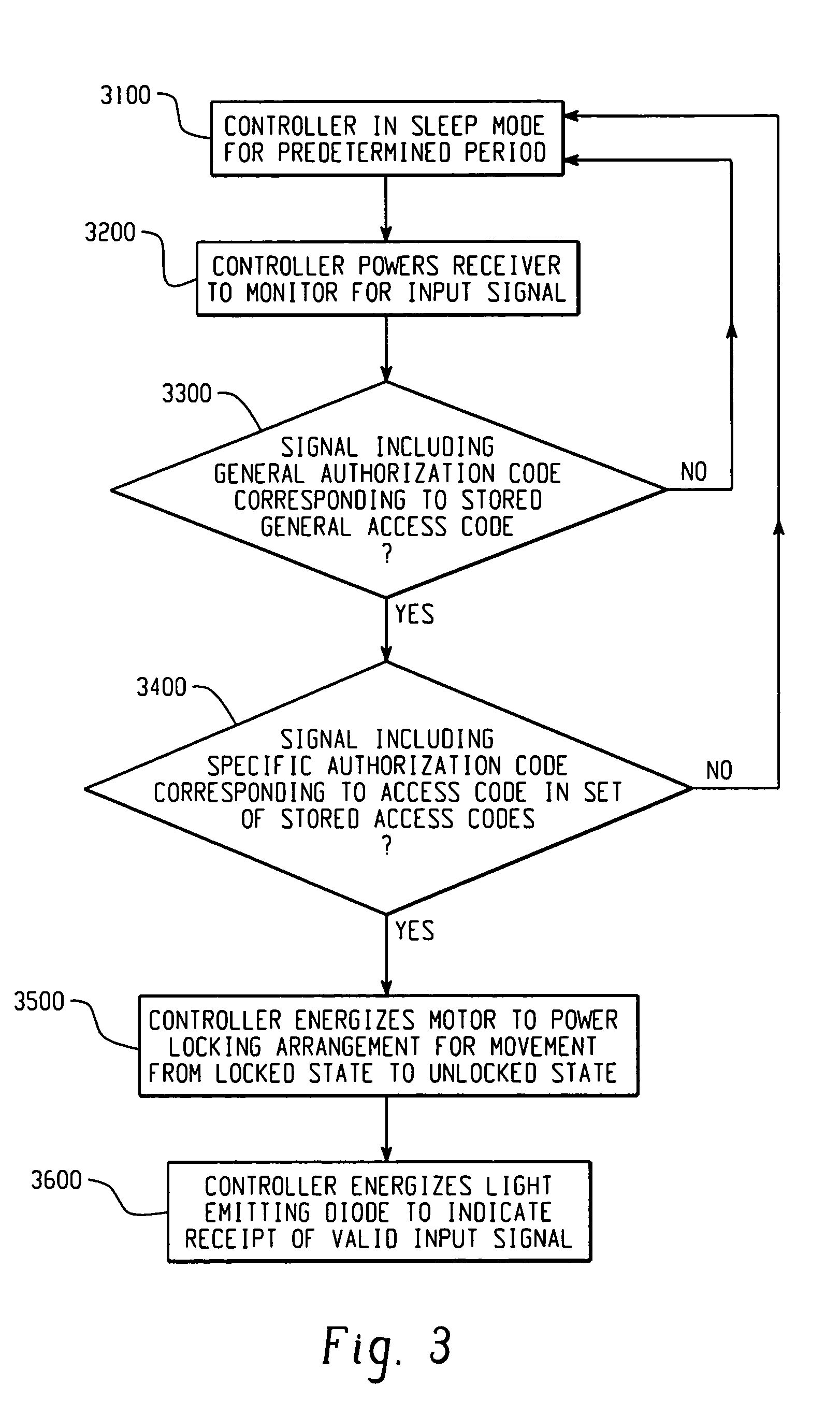 Electronic security device