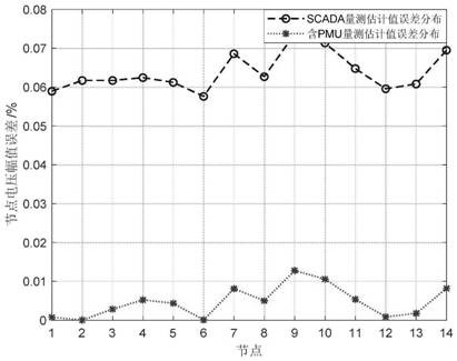 Power distribution network state estimation method based on improved generalized maximum likelihood estimation