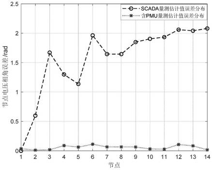 Power distribution network state estimation method based on improved generalized maximum likelihood estimation