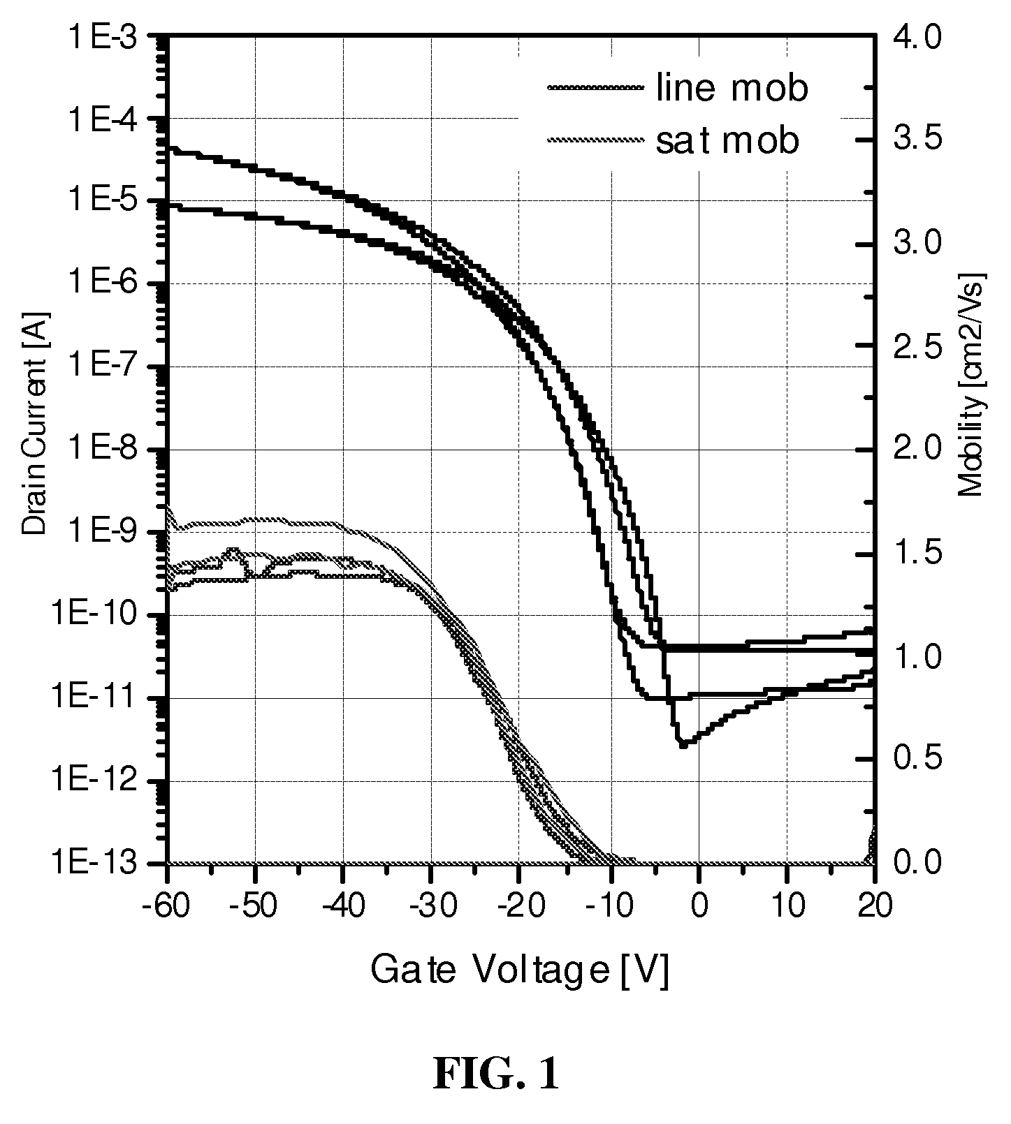 Non-linear acene derivatives and their use as organic semiconductors