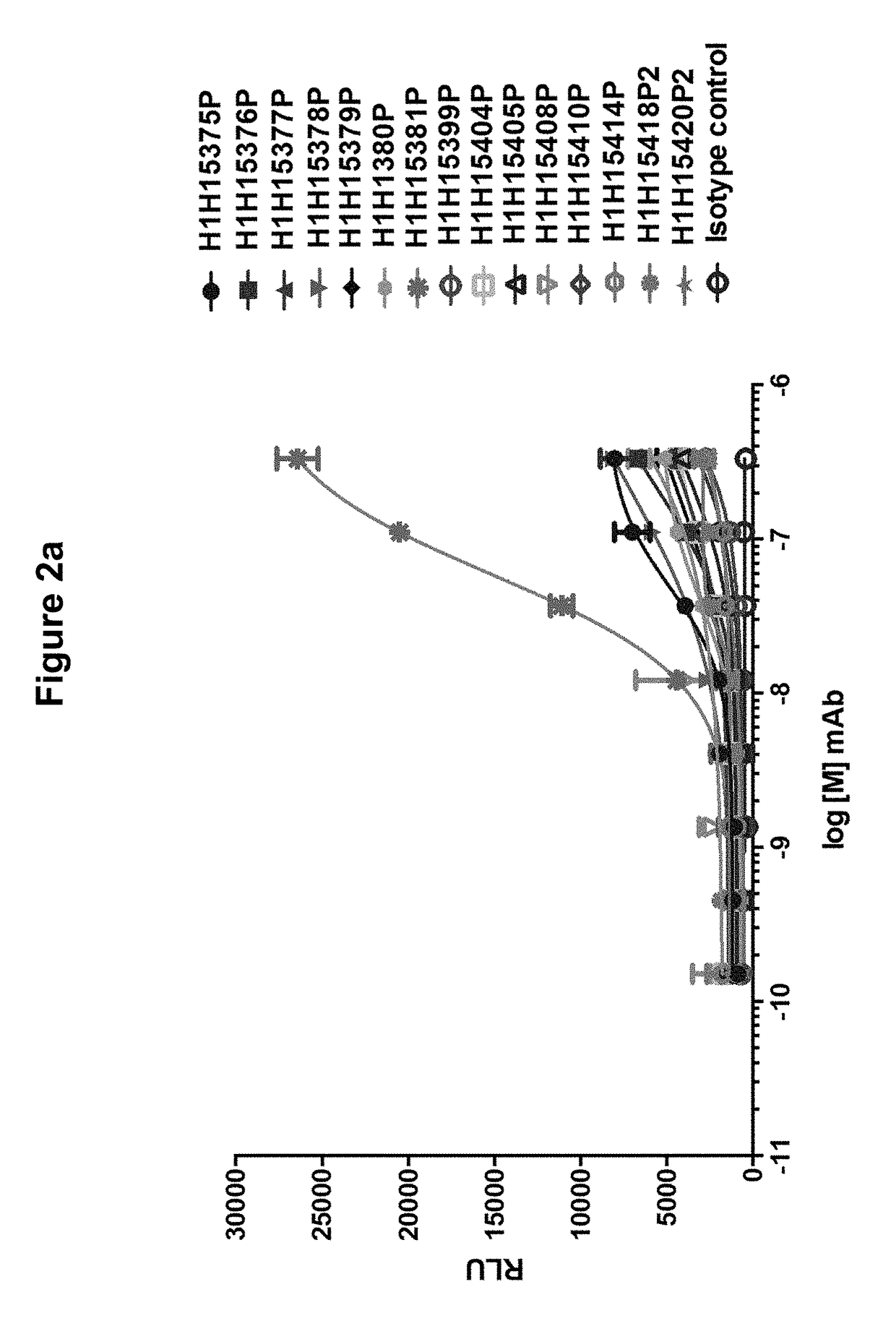 Human Antibodies to S. Aureus Hemolysin A Toxin