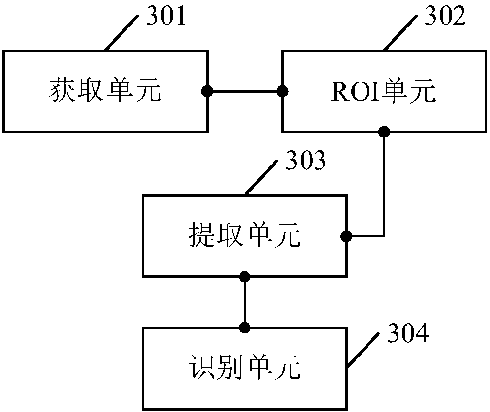 Method and device for recognizing diatom types of extracted diatom regions