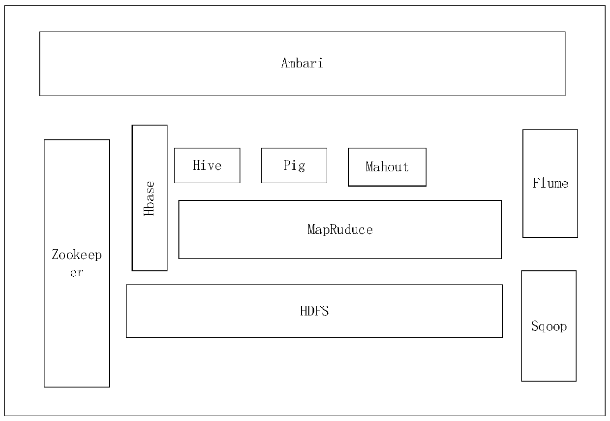 Cloud-based community big data health service system