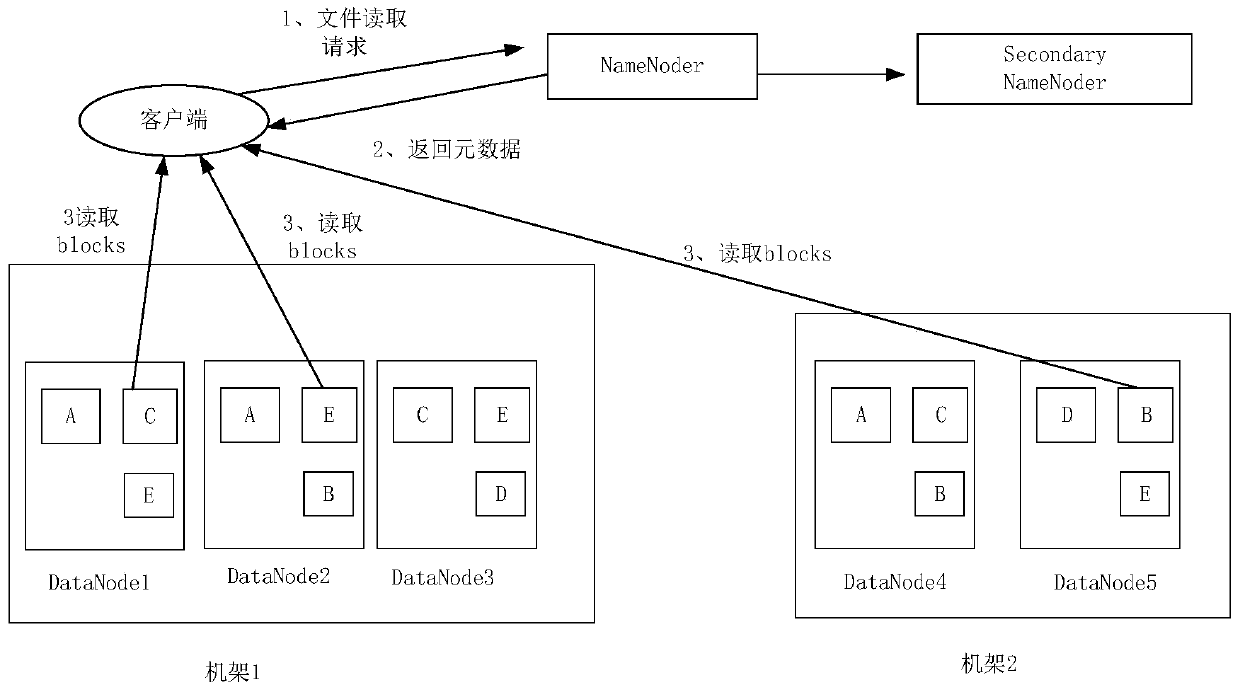 Cloud-based community big data health service system