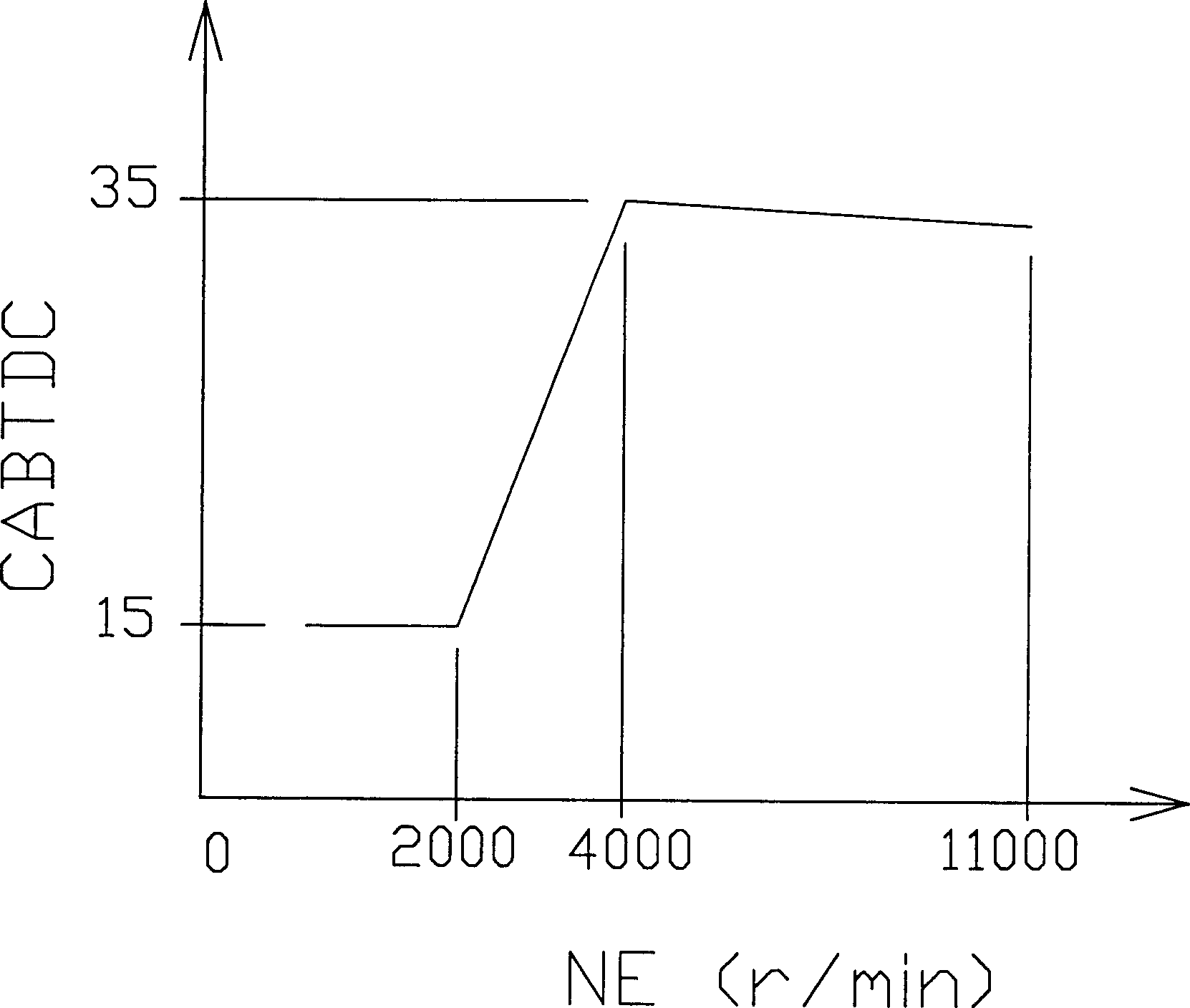 Digital ignition control method for small carburetor gasoline engine capable of regulating idle speed and apparatus thereof