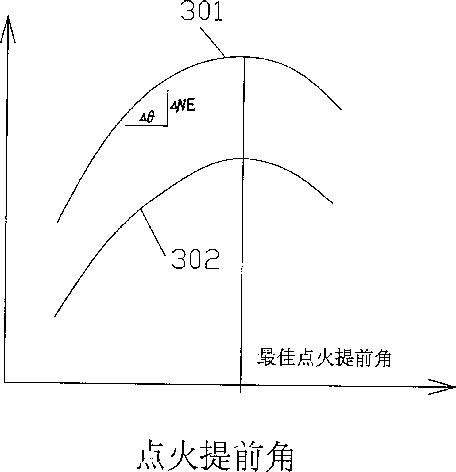 Digital ignition control method for small carburetor gasoline engine capable of regulating idle speed and apparatus thereof