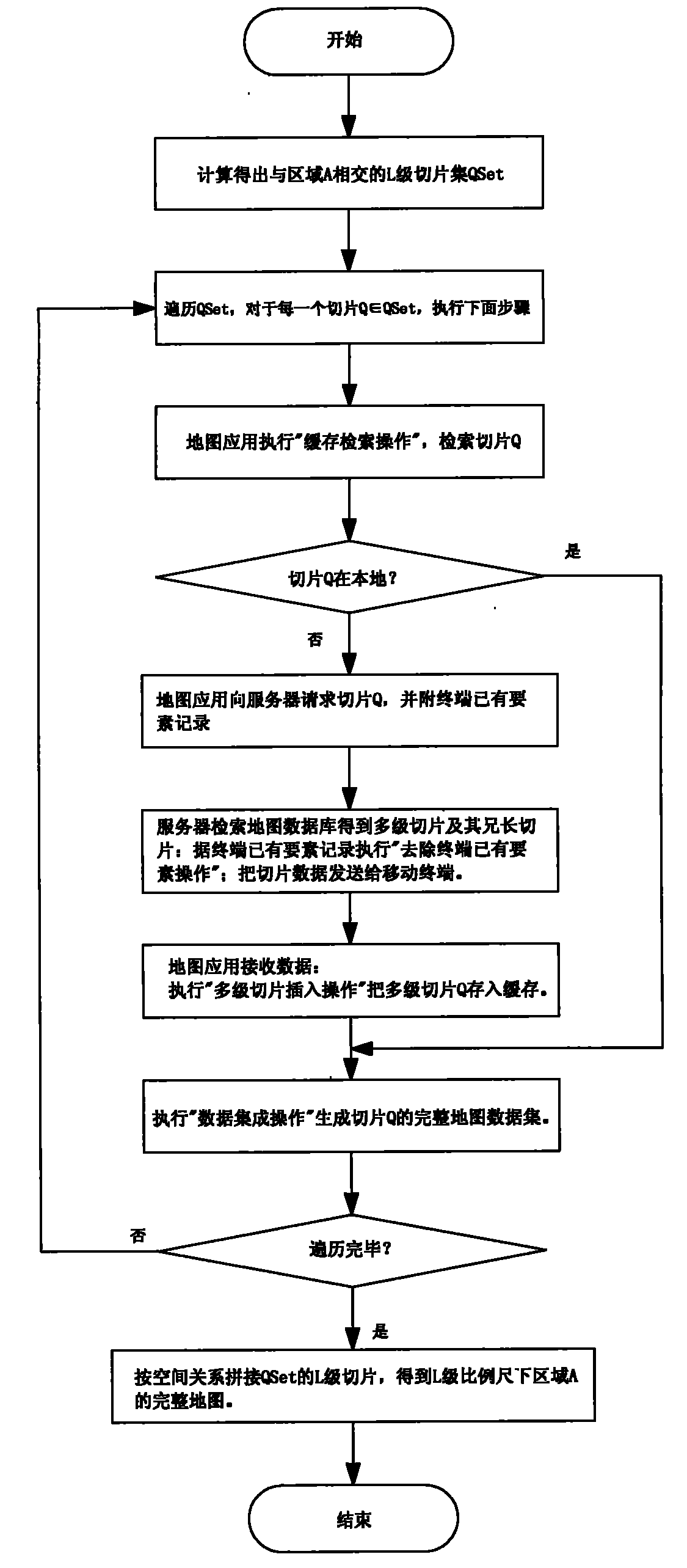 Vector map data transmission method based on multi-stage slicing mode