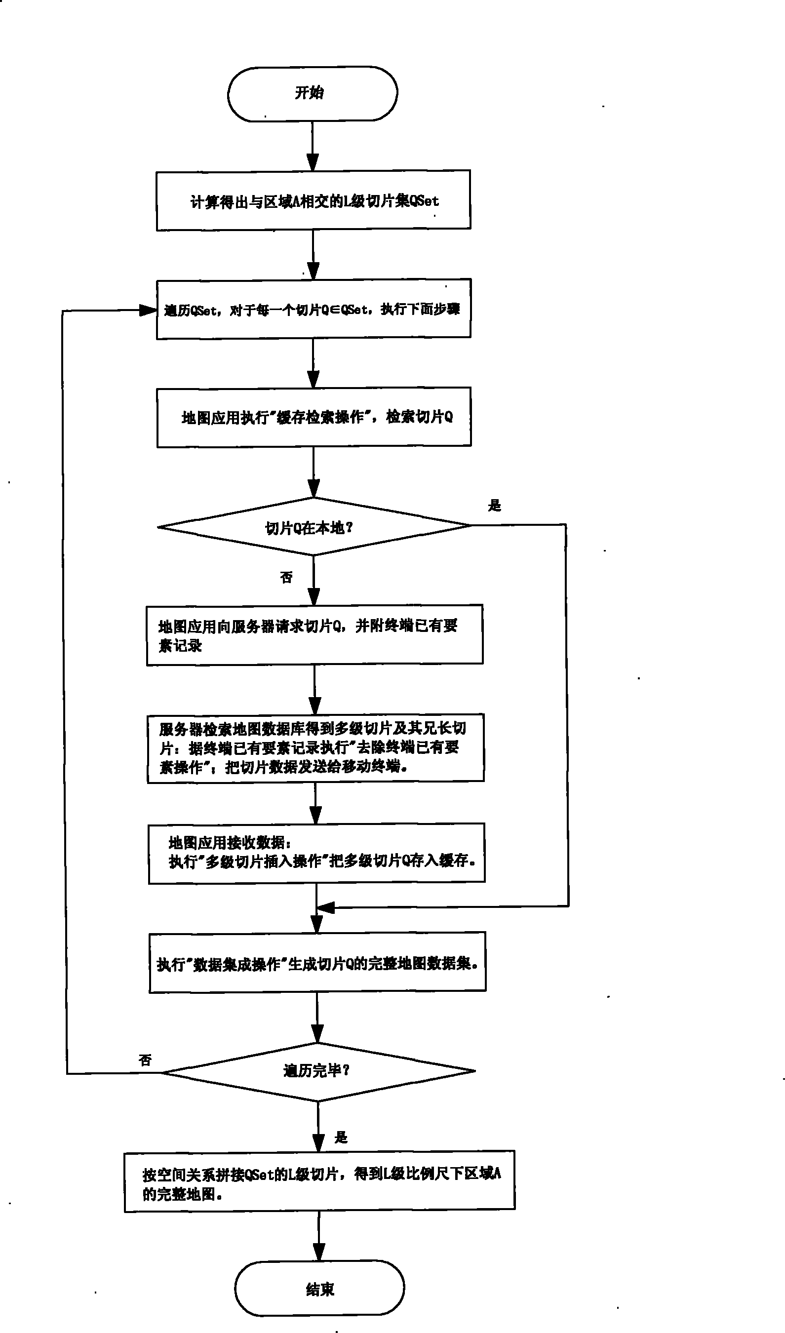 Vector map data transmission method based on multi-stage slicing mode