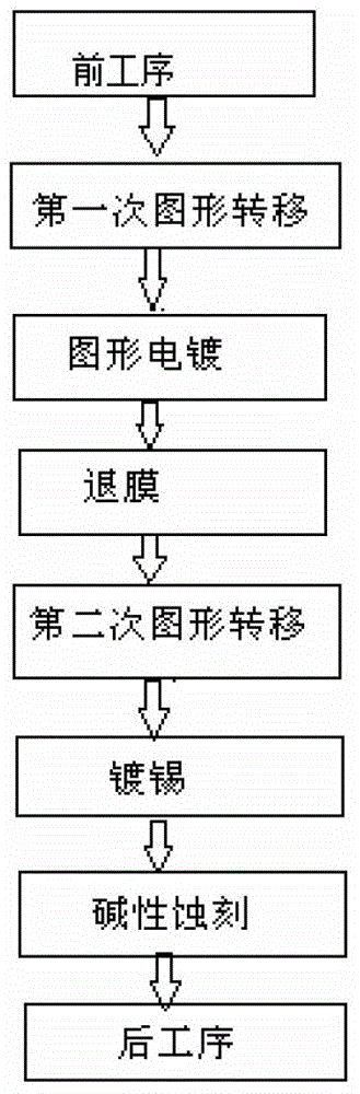 Heavy-copper step circuit board and preparation method thereof