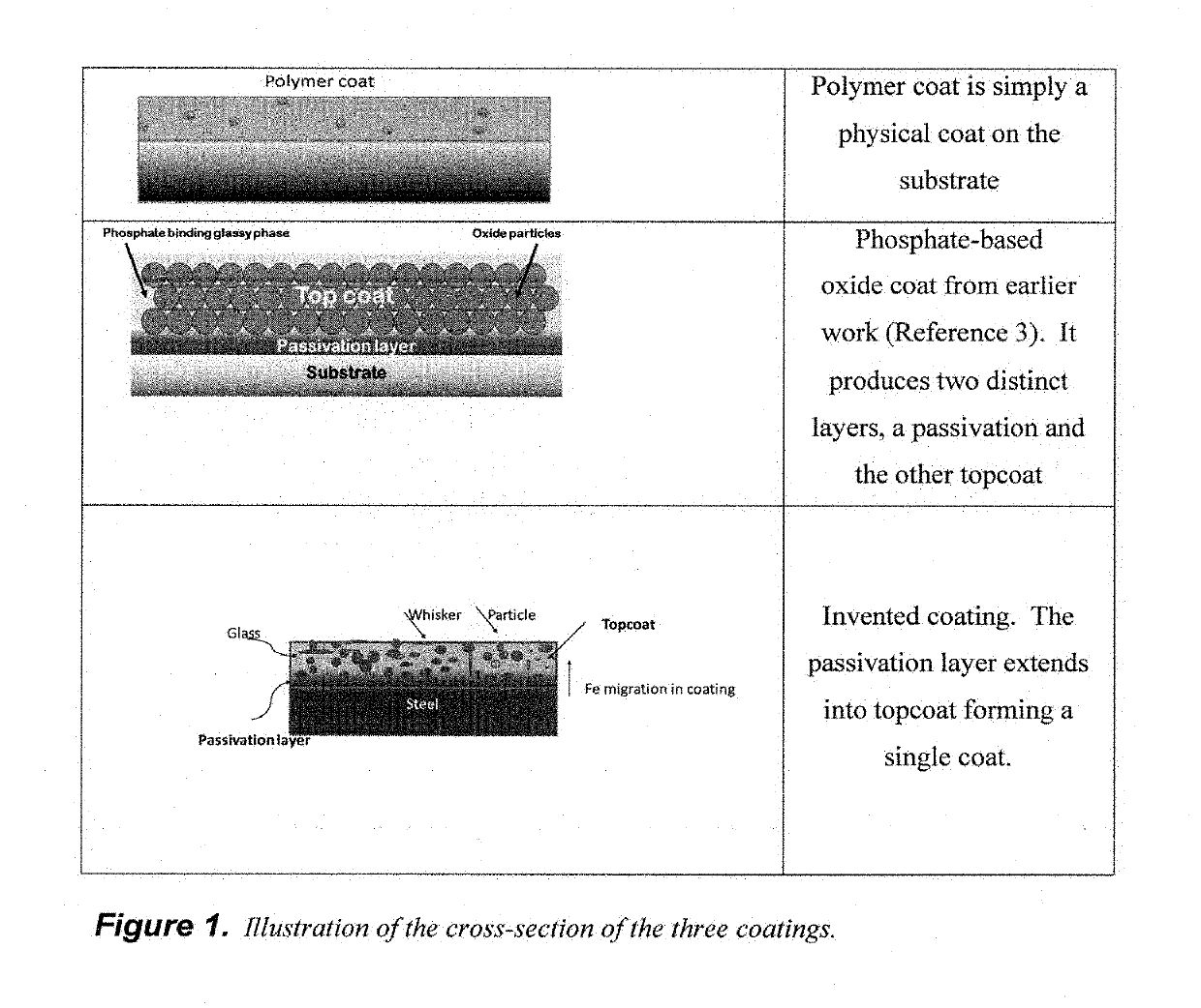 Sprayable alumino-silicate coatings, resins, their compositions and products