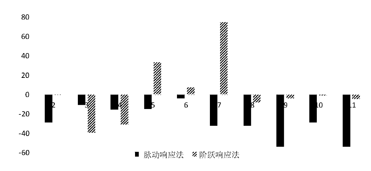 Power system inertia real-time evaluation method based on ARMAX system identification