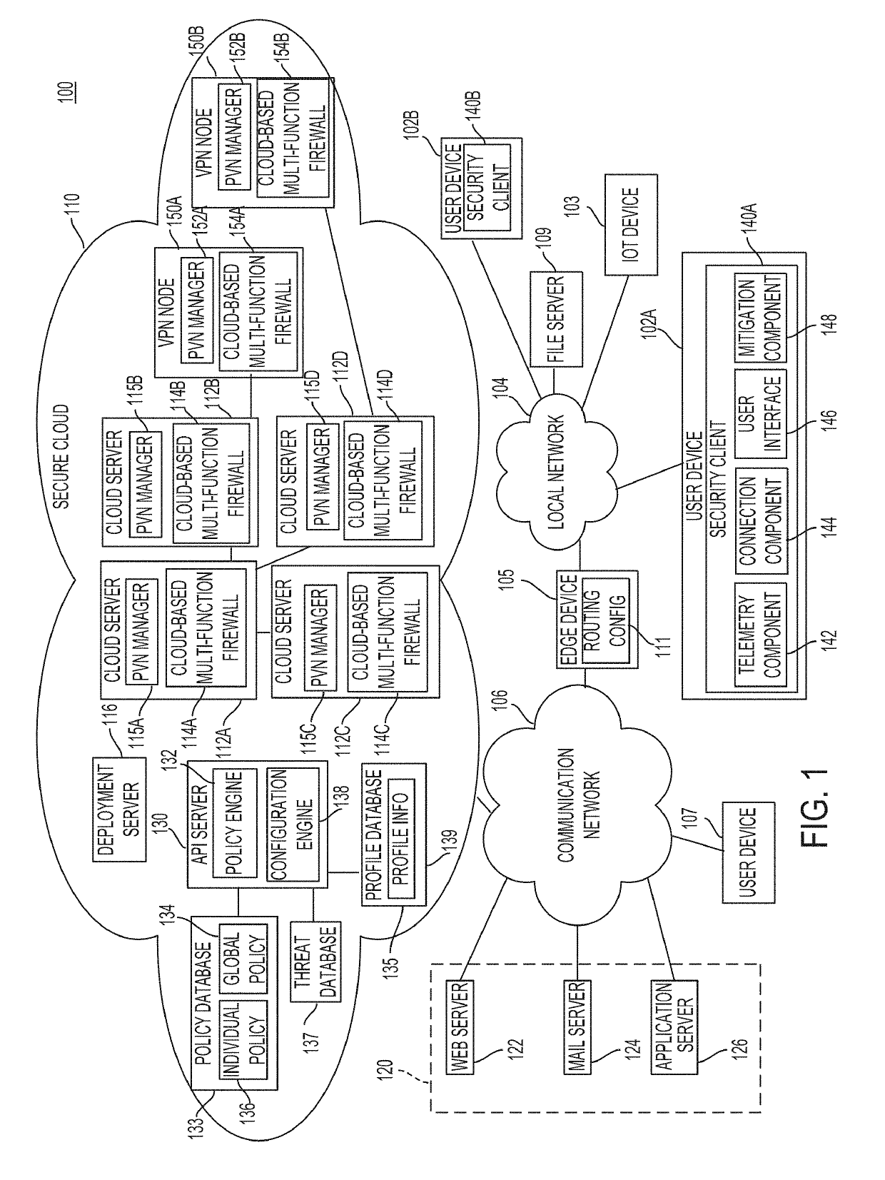 Cloud-based multi-function firewall and zero trust private virtual network