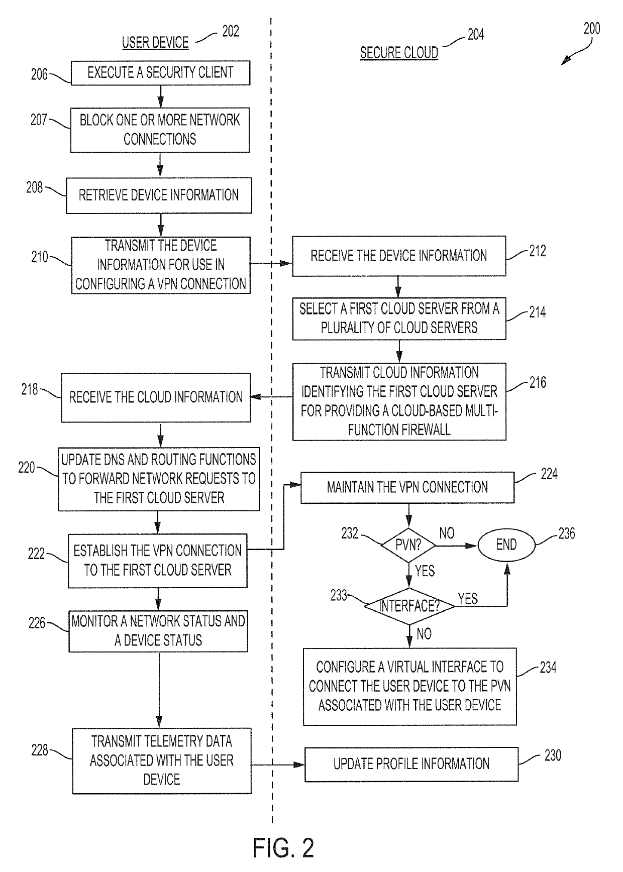 Cloud-based multi-function firewall and zero trust private virtual network