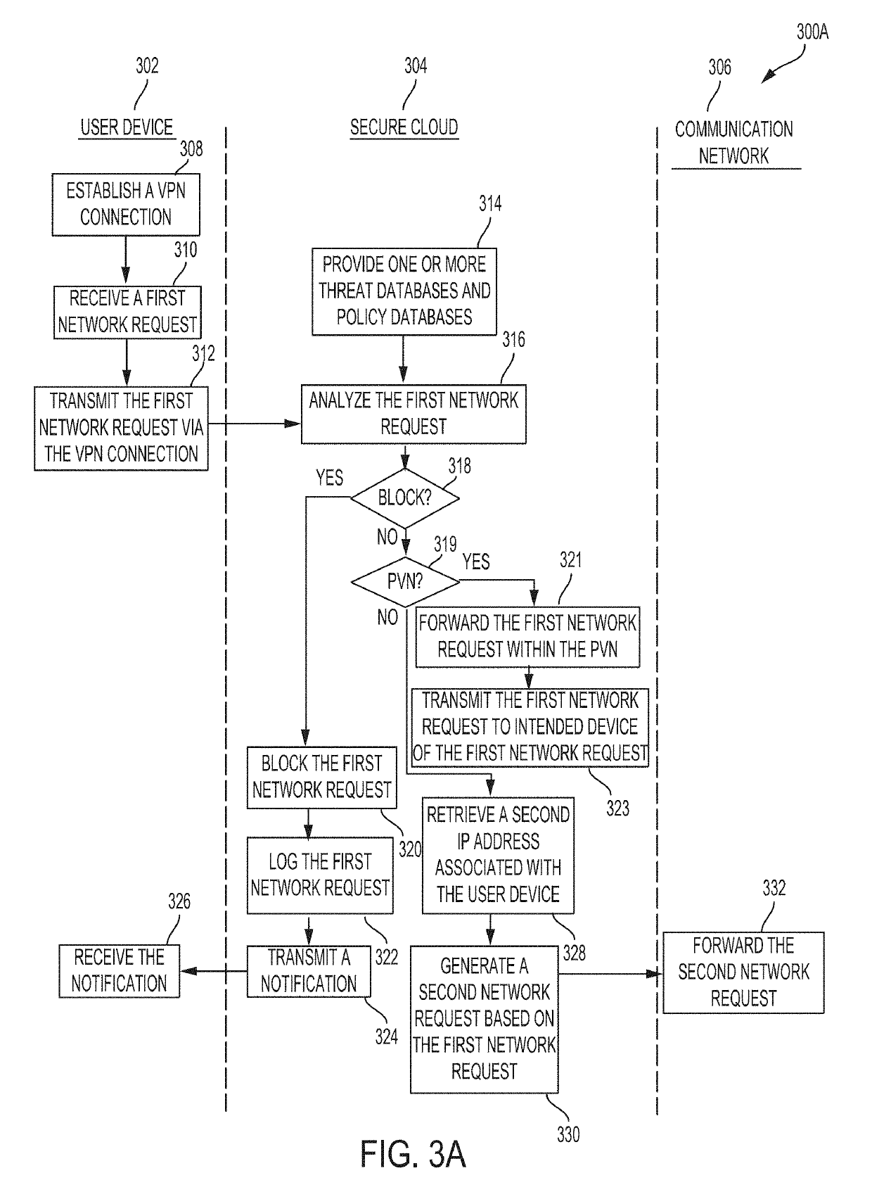 Cloud-based multi-function firewall and zero trust private virtual network