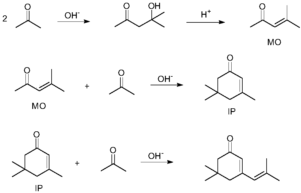 Heterogeneous catalyst for preparing isophorone, preparation and applications thereof