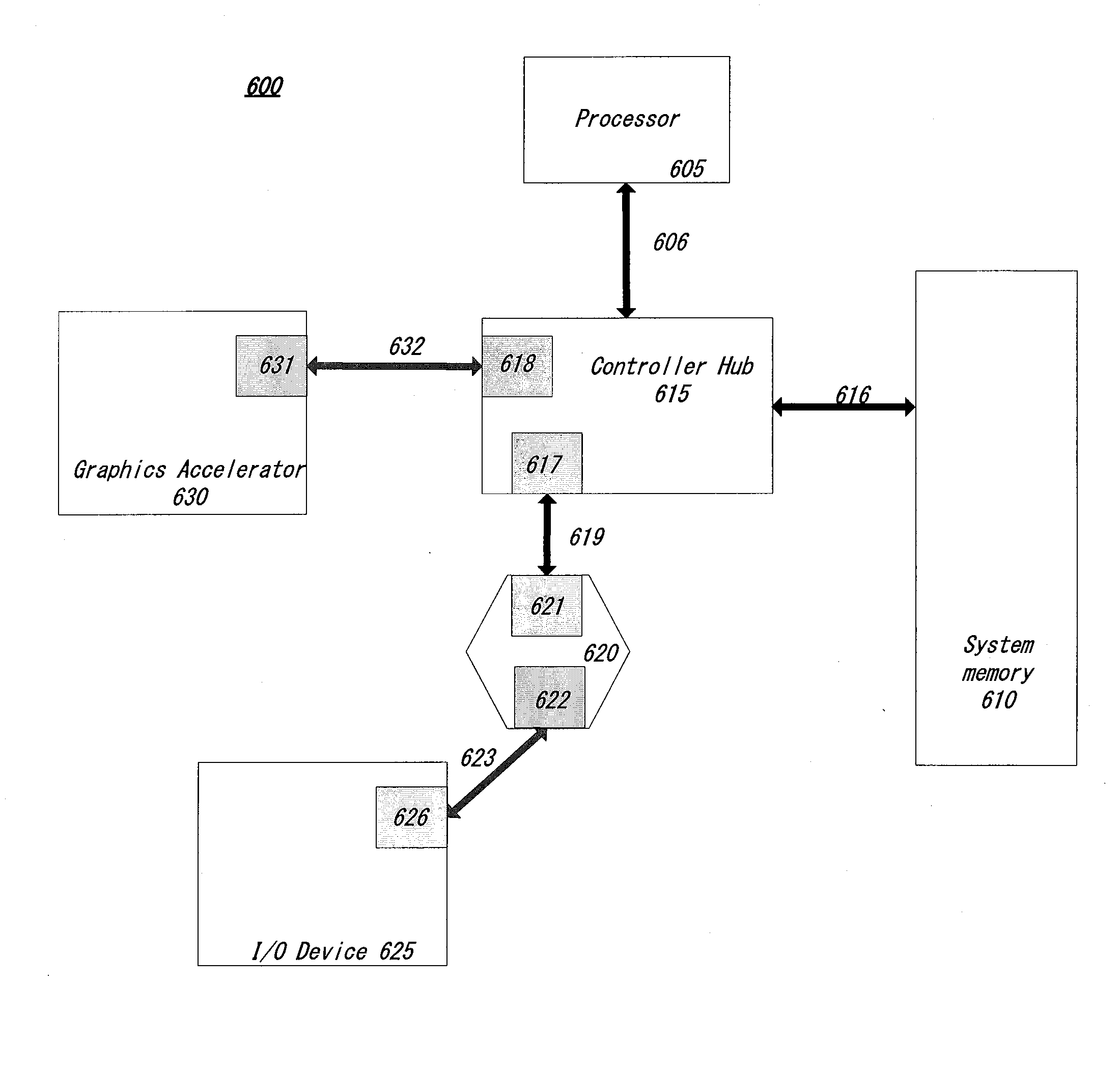 Systems, Apparatuses, and Methods for Handling Timeouts